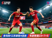 包含无杨瀚森8战7胜！青岛险胜江苏豪取4连胜韦瑟斯庞23+7+5的词条