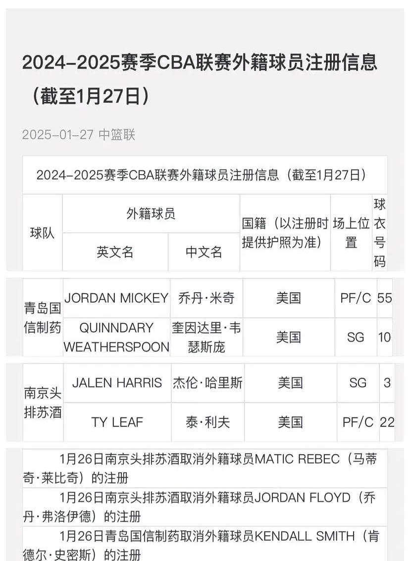 NBA球员涉嫌违规，联盟或将展开调查(nba球员犯规规则)
