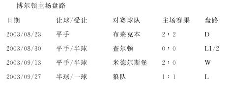 678体育app-关于查尔顿逼平伯里，继续保持不败的信息
