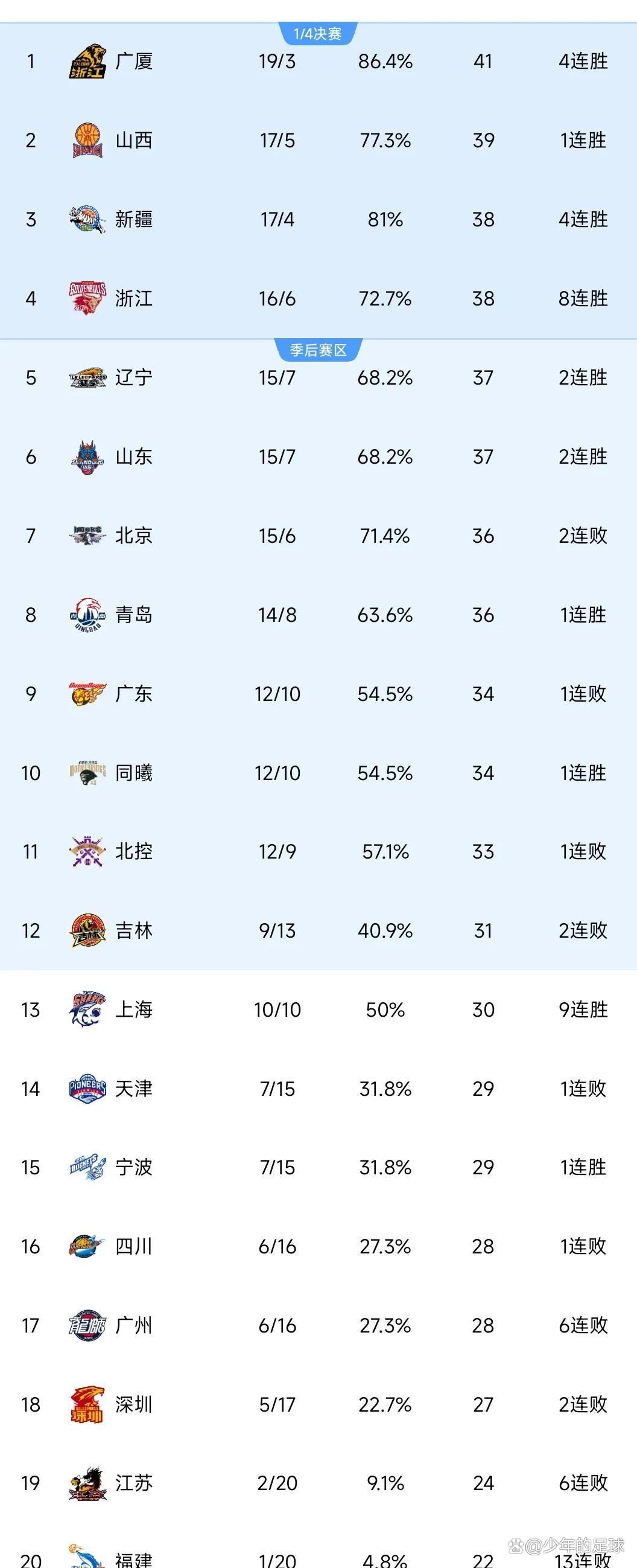 678体育登录入口-深圳篮球队逆转比分，大胜广州队(深圳篮球队逆转比分,大胜广州队怎么办)