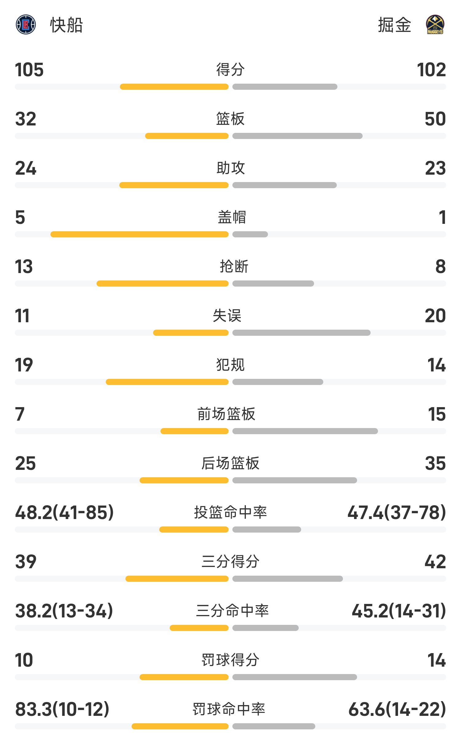 678体育平台-快船大胜鹈鹕，伦纳德贡献分的简单介绍