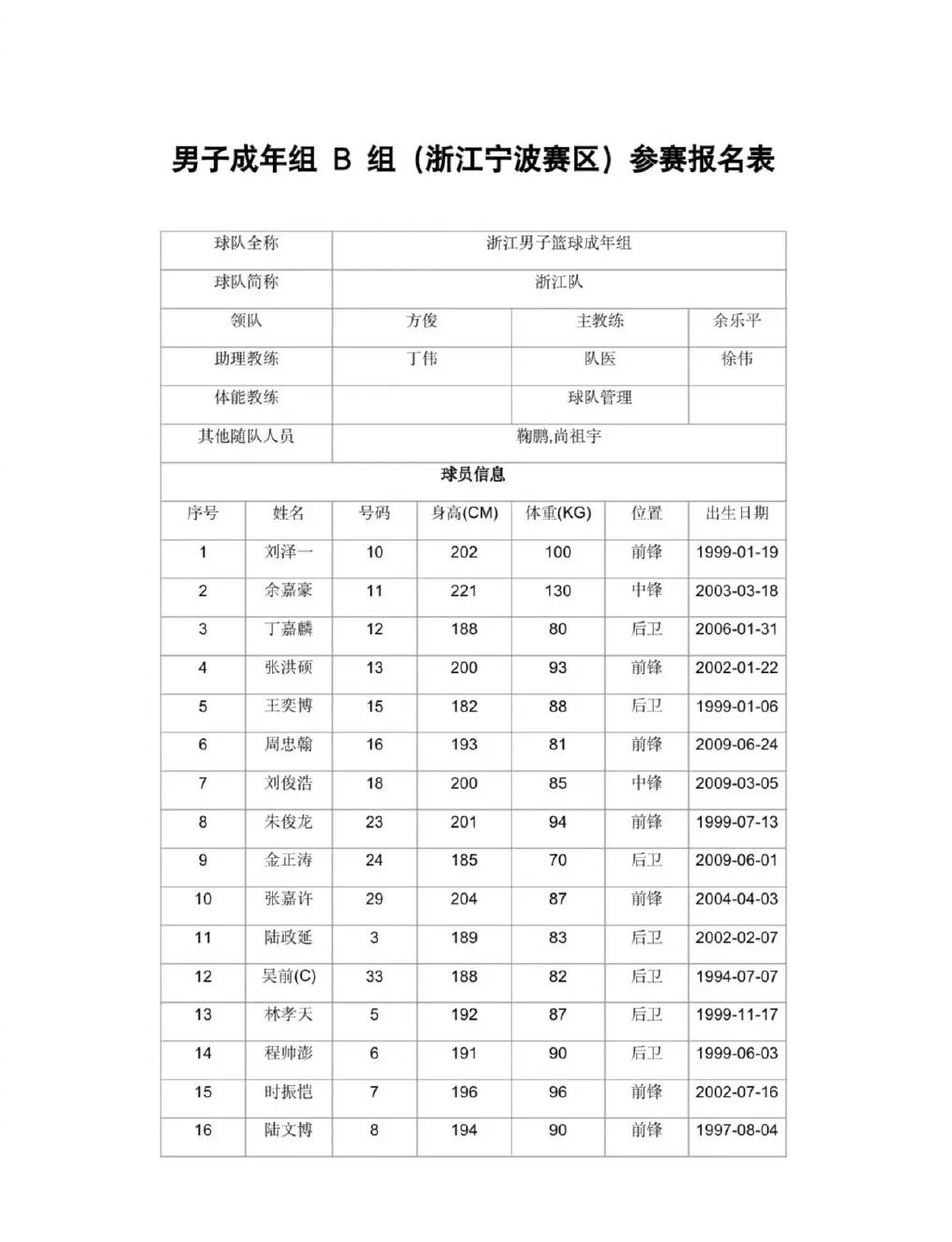 卡尔蒂斯球员积极备战，誓夺更好名次