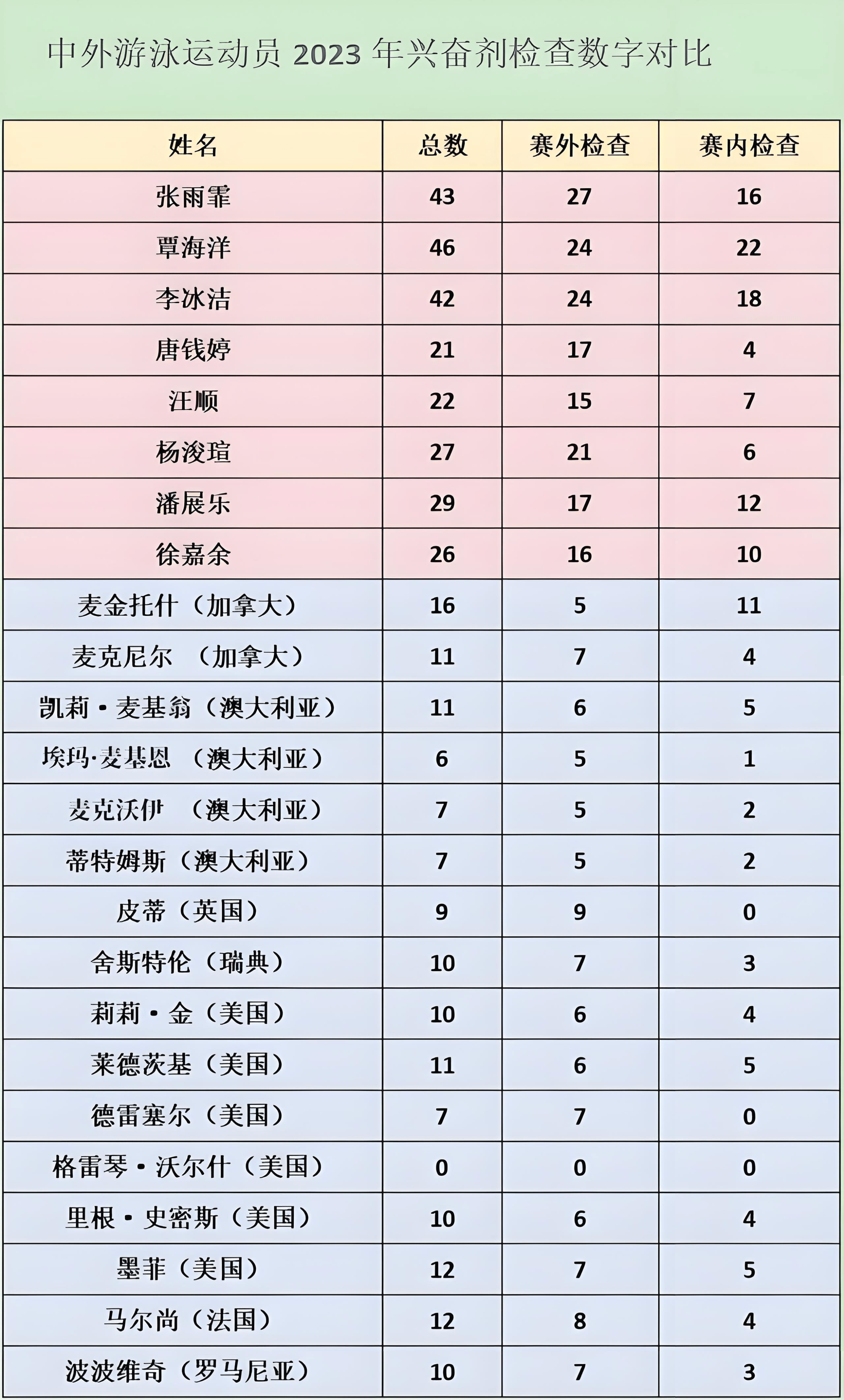 2025游泳世锦赛中国队名单公布潘展乐领衔全红婵缺席