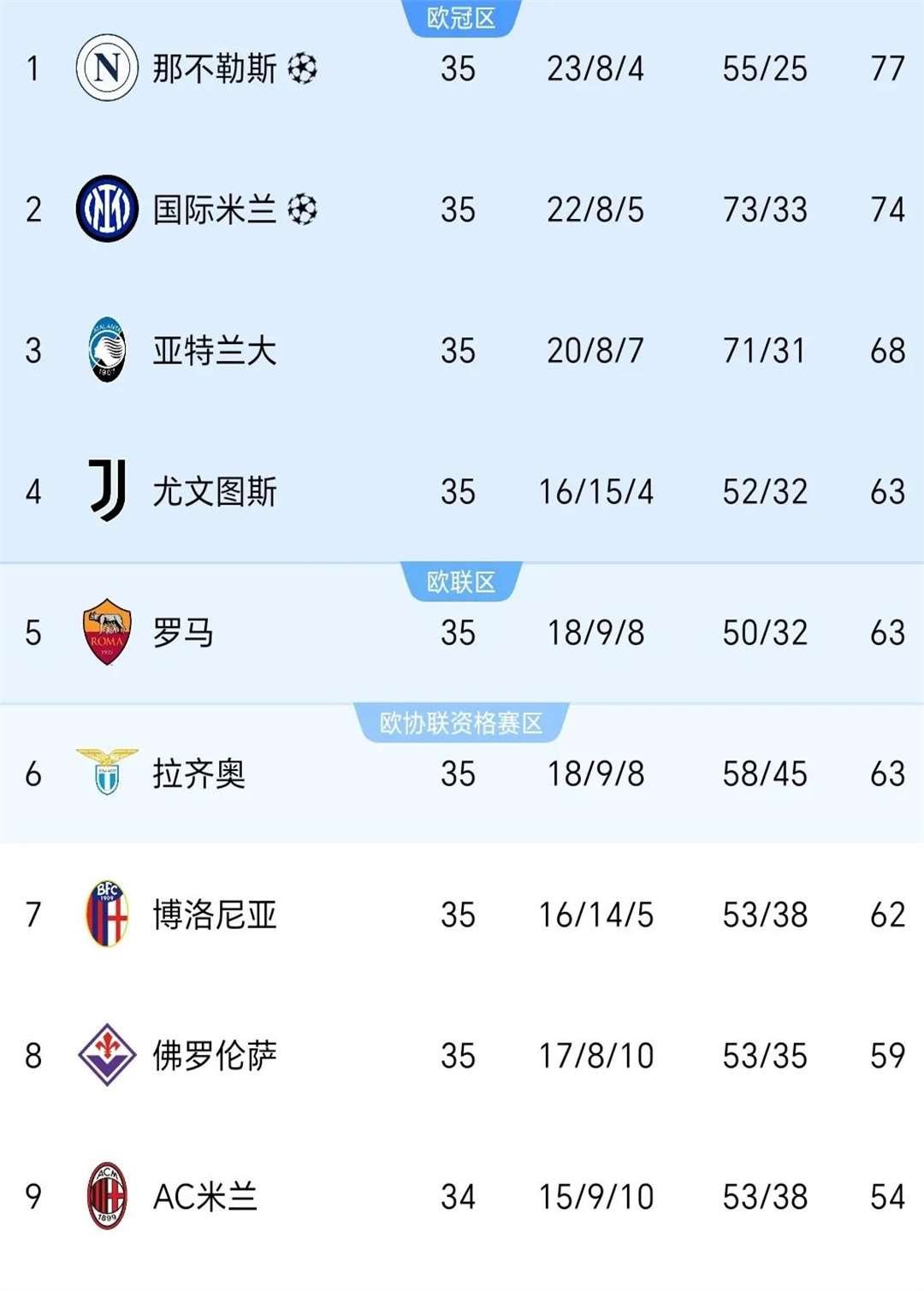 意甲双雄争逐！罗马、尤文均有意西汉姆后卫阿格德​