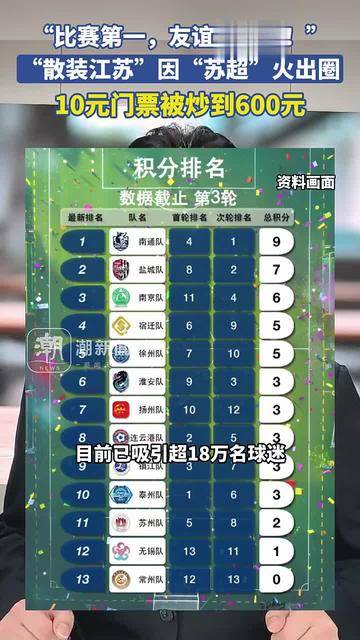 复刻苏超火出圈？江苏篮协官宣：苏超男篮9月开打禁现