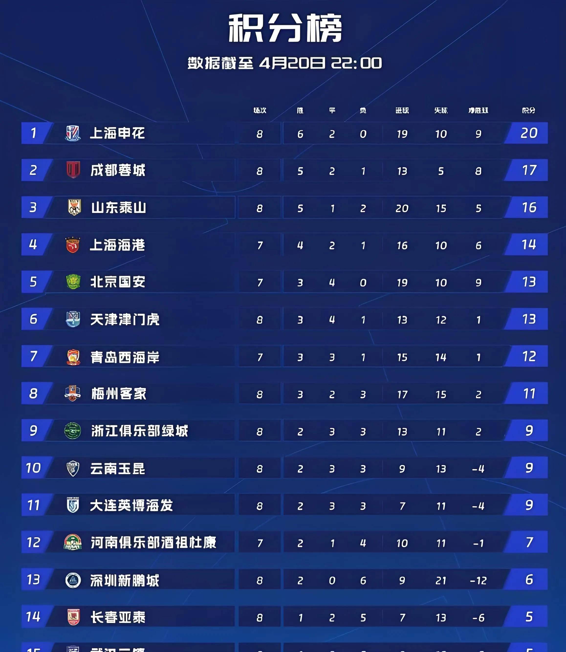 678体育登录入口-中甲最新积分榜，前2同分，黑马崛起，降级热门揭晓的简单介绍