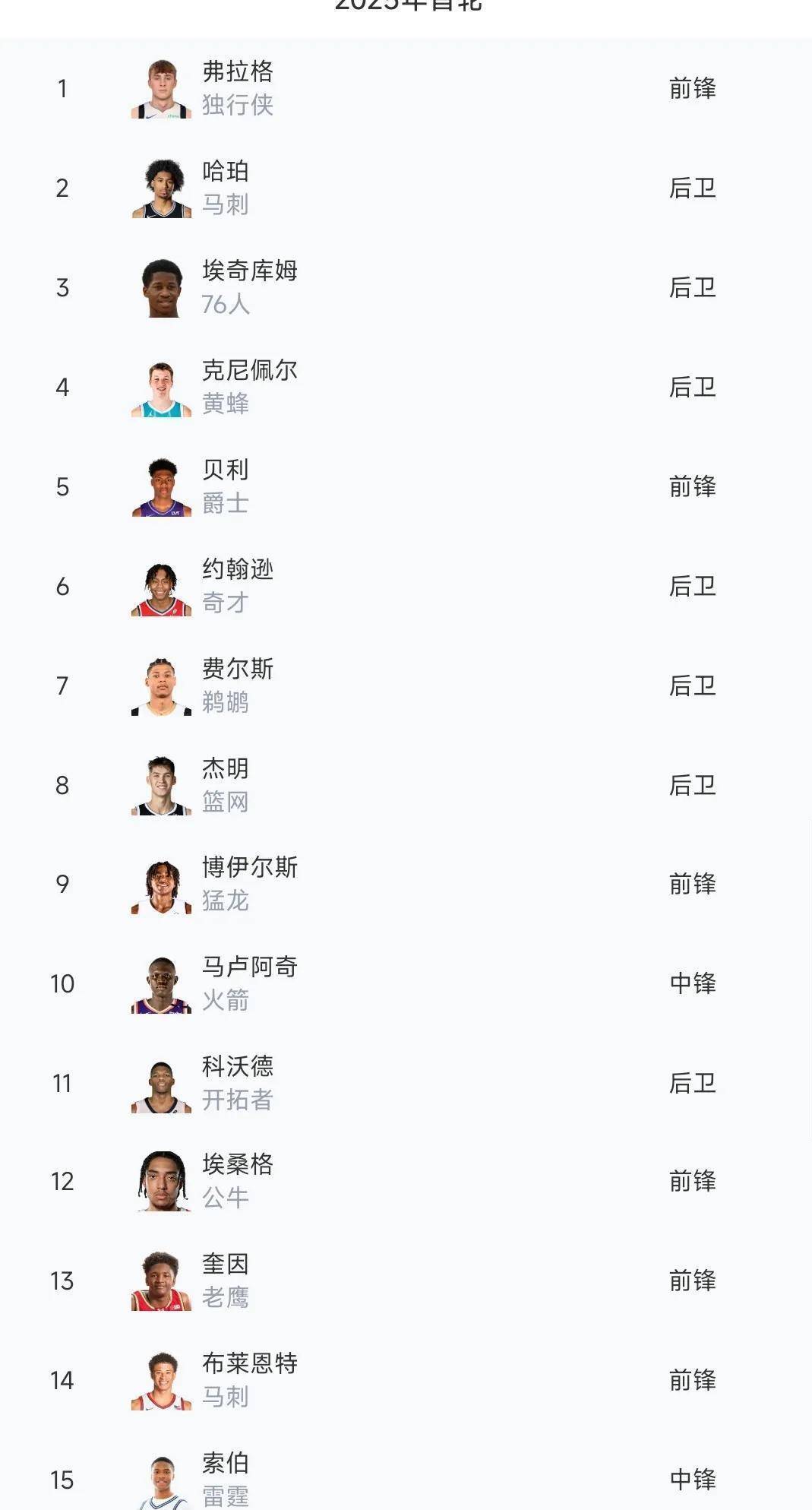 弗拉格2K82分在新秀历史排行仅次于文班亚马，杨瀚森70分的简单介绍